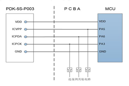 MTP系列在板烧录注意事项